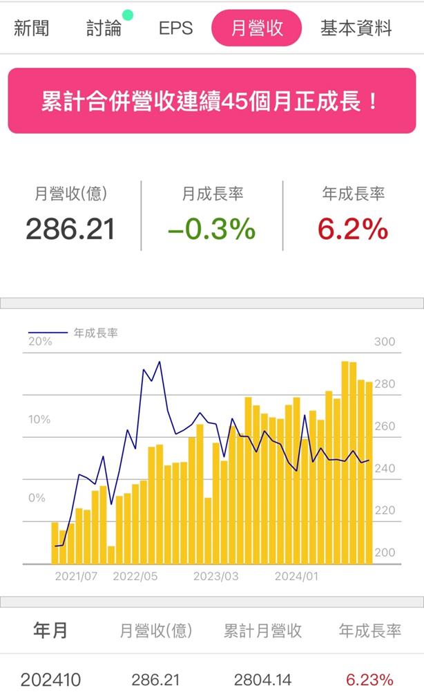 統一超(2912) EPS年增1成，2025年持續成長的策略...? 