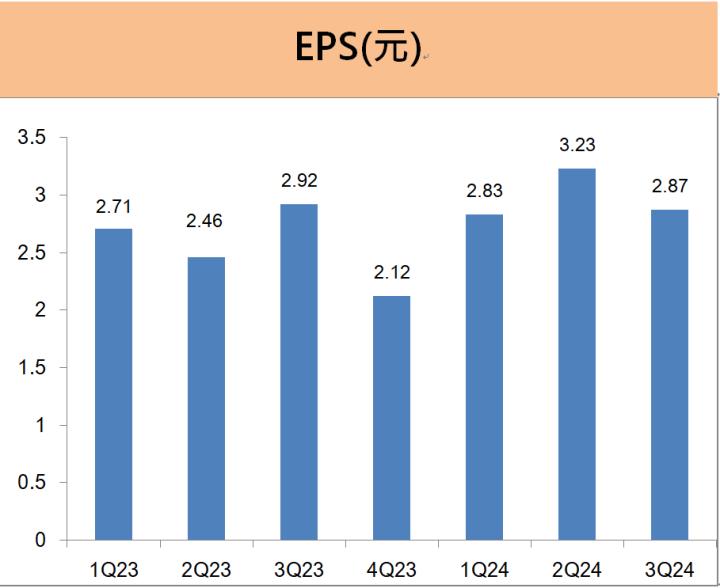 統一超(2912) EPS年增1成，2025年持續成長的策略...? 