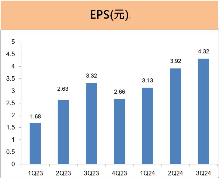廣達(2382) EPS大增近5成，AI伺服器2025年業績再倍增的原因是...?