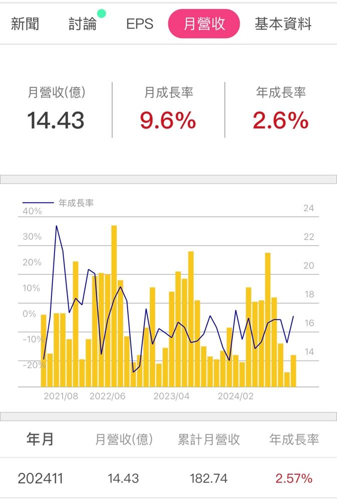 全國電(6281)股息殖利率超過5％，2025年的營運動能為...?