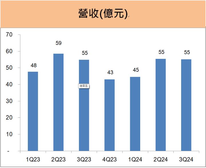 全國電(6281)股息殖利率超過5％，2025年的營運動能為...?