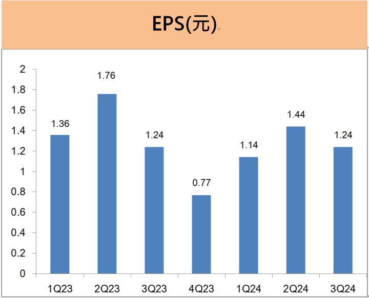 全國電(6281)股息殖利率超過5％，2025年的營運動能為...?