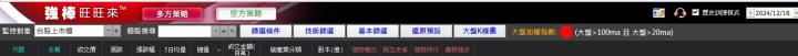 12/24強棒旺旺來交易回顧|上銀(2049)爆量突破