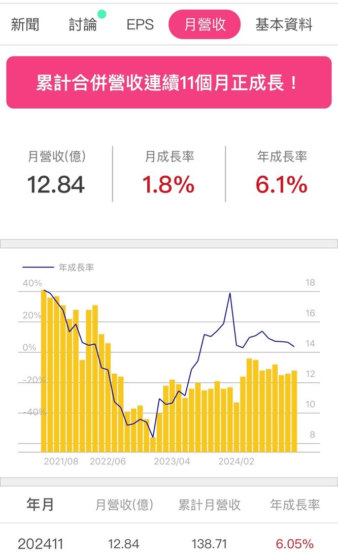 超豐(2441) EPS大增24％，殖利率超過4％，明年成長來自「這應用」!