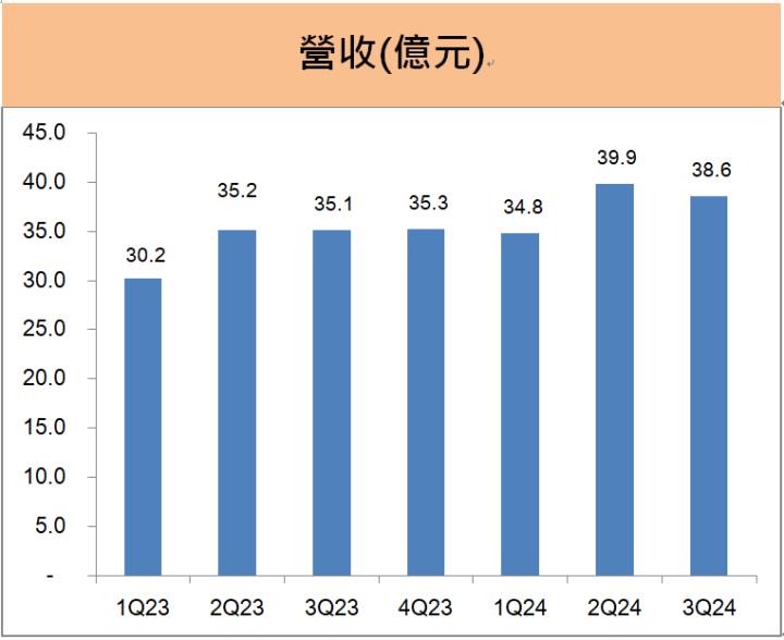 超豐(2441) EPS大增24％，殖利率超過4％，明年成長來自「這應用」!