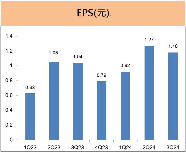 超豐(2441) EPS大增24％，殖利率超過4％，明年成長來自「這應用」!