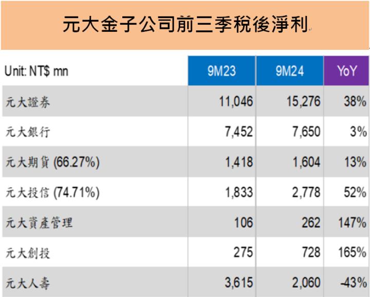 元大金(2885) EPS大增31％，台股2025年量能將受惠當沖稅減半延長3年!