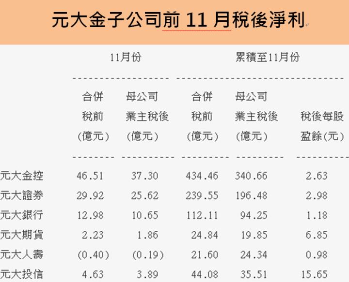 元大金(2885) EPS大增31％，台股2025年量能將受惠當沖稅減半延長3年!