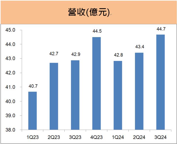 中保科(9917) 的11月營收再創新高，未來看好「這三大」成長趨勢!