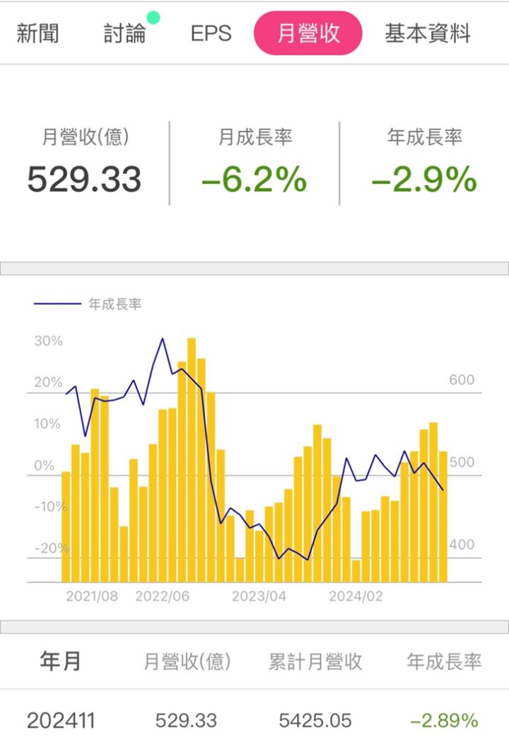 日月光投控(3711)第三季EPS創7季新高，2025先進封裝營收將再倍增! 