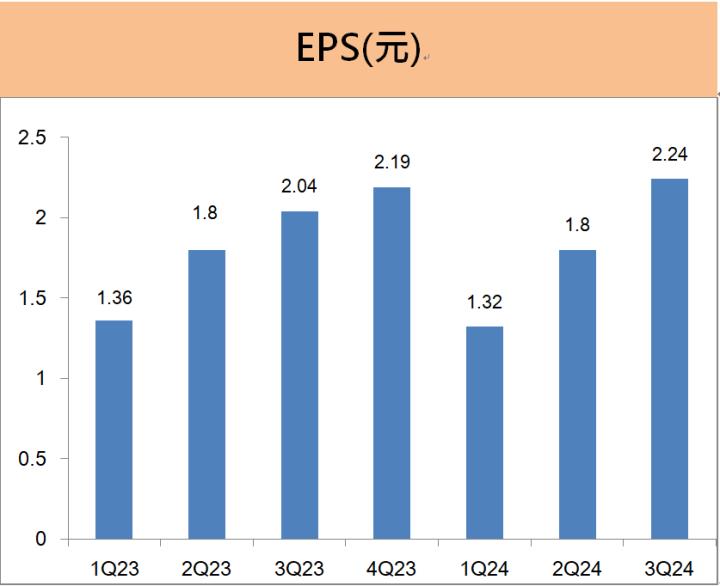 日月光投控(3711)第三季EPS創7季新高，2025先進封裝營收將再倍增! 