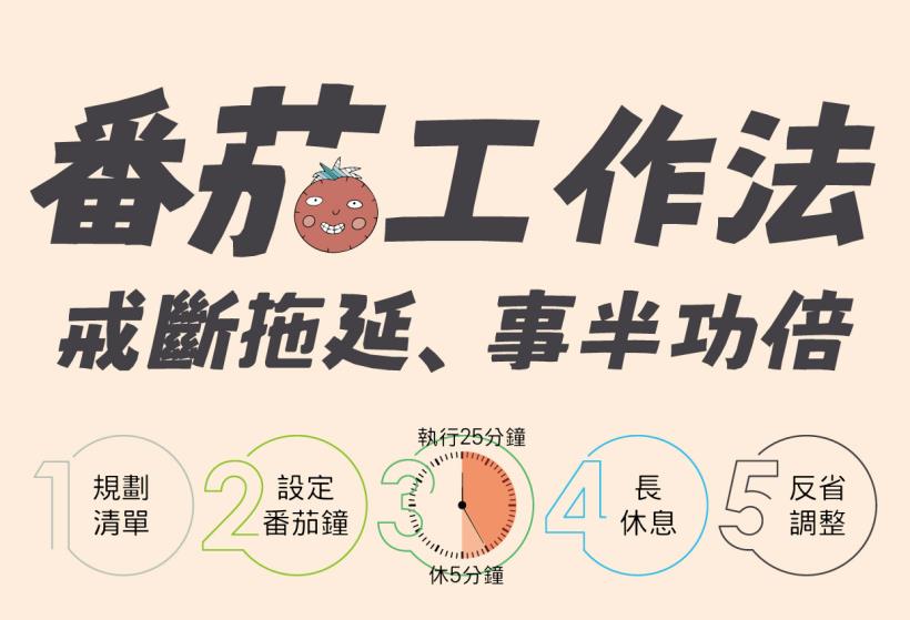 【番茄工作法】戒掉拖延症，管理時間好方法！