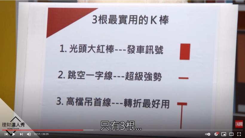 懂 3 根 K 棒就夠！抓到主力股，權證小哥教確認起漲點 狂賺 175％