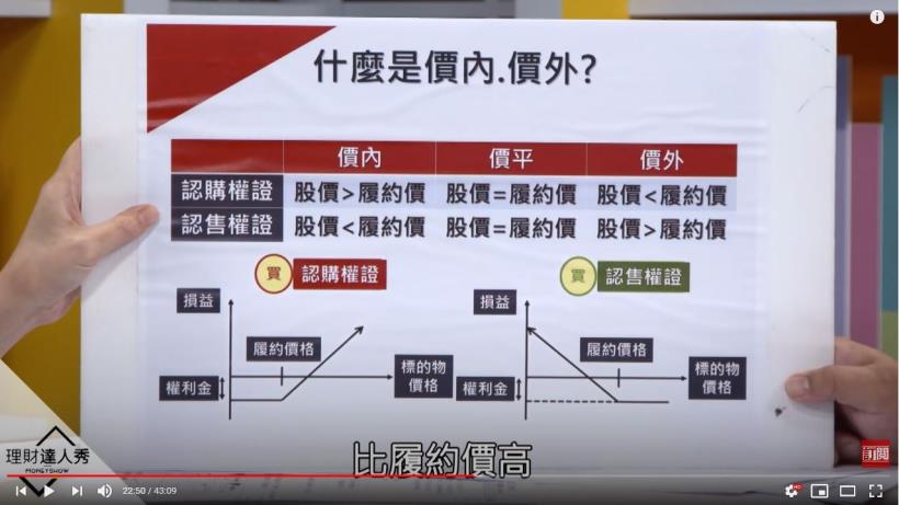權證6天飆5倍！小哥最強3招權證壓箱寶！一夜狂賺400萬？