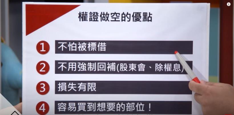 股市下跌反而大賺？4時機點買認售權證！1天狂飆120％？