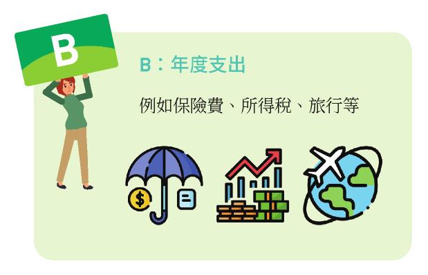 B帳戶