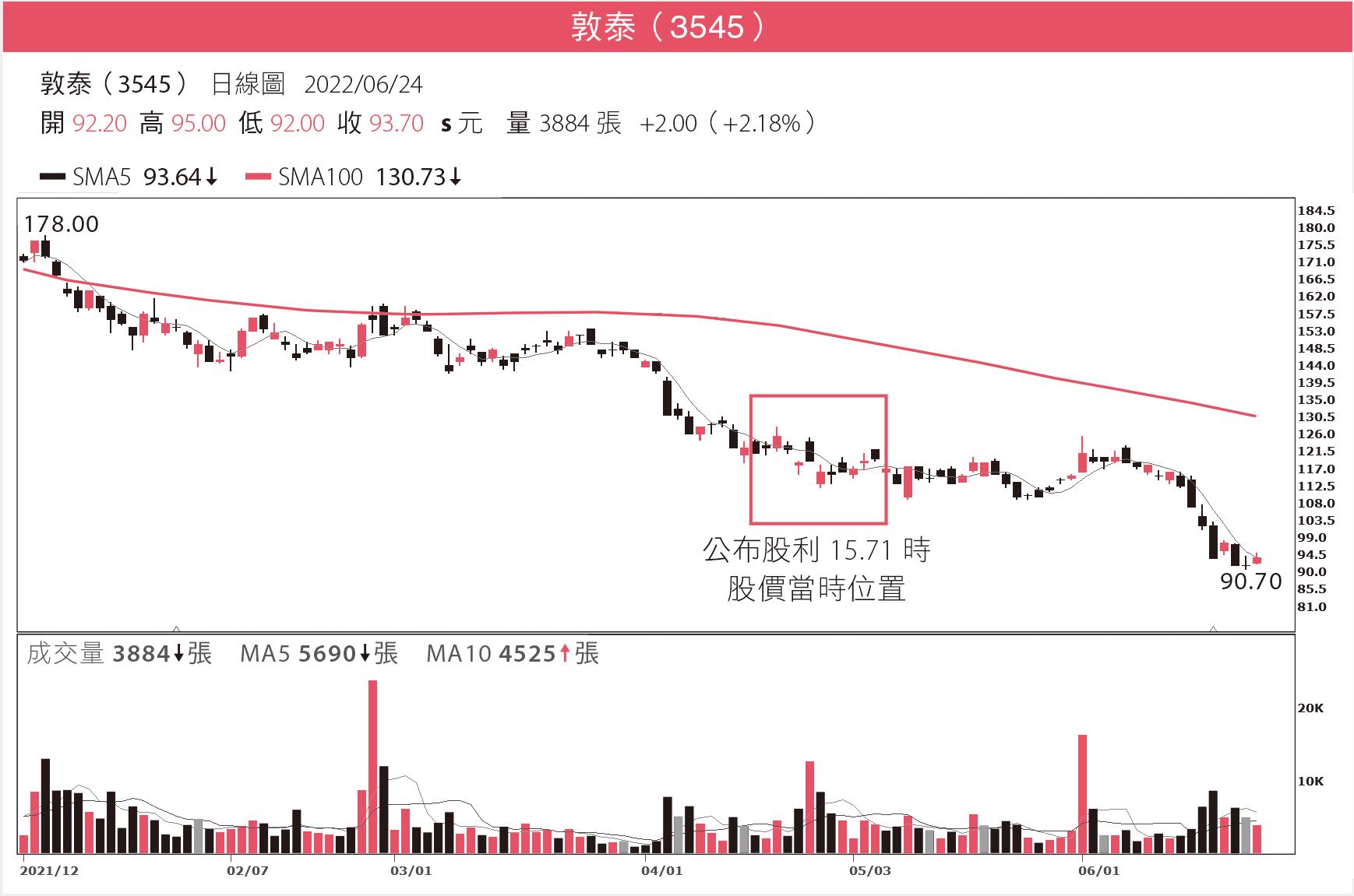 退休族大敵來了！升息、通膨雙殺該怎麼辦？理財達人6 招，搶救你的退休金！