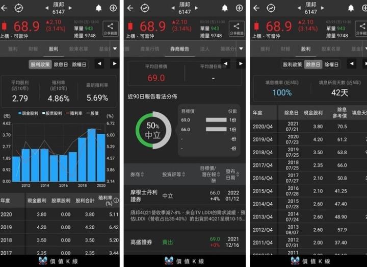 LCD驅動IC測試需求吃緊，頎邦(6147)去年EPS估達8.5元