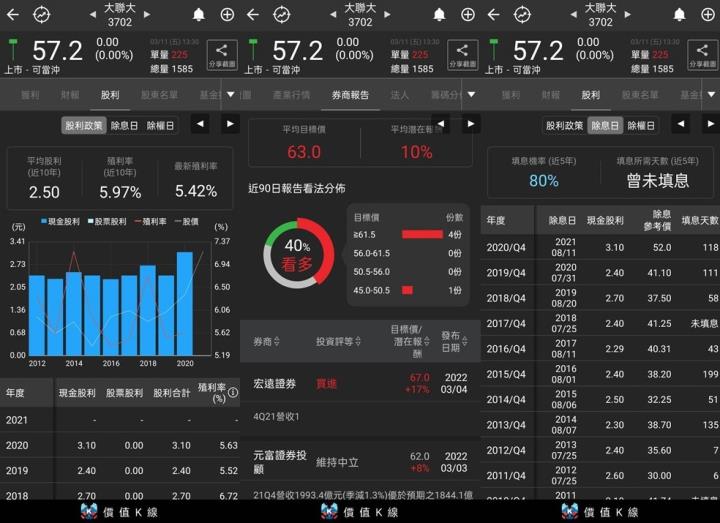 半導體產業持續成長,大聯大(3702)去年營收創新高,殖利率高達約7%