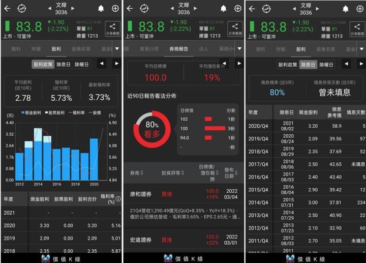 新應用產品強勁帶動文曄(3036)營收成長，殖利率高達7％