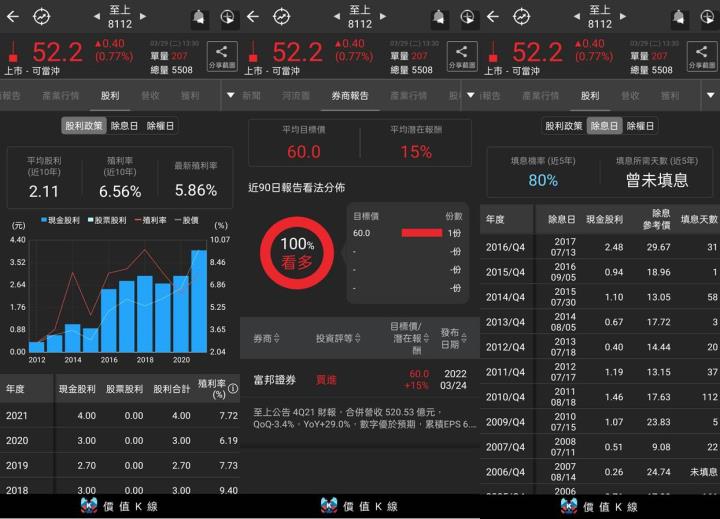至上股利、券商報告
