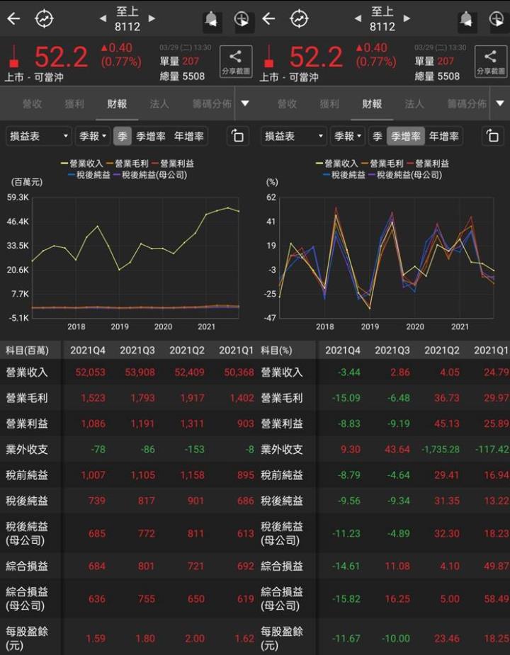 至上財報
