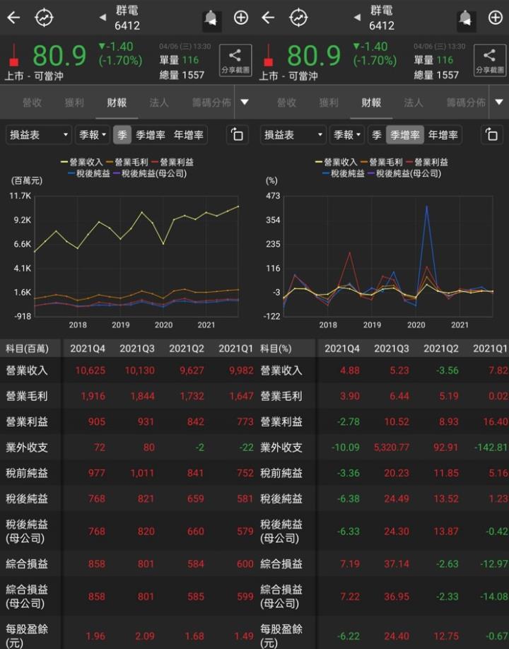 群電財報