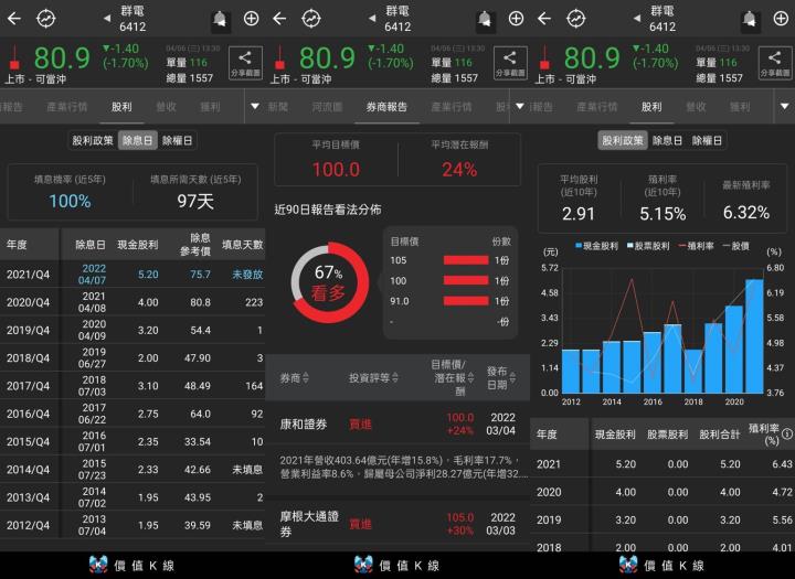 群電股利政策