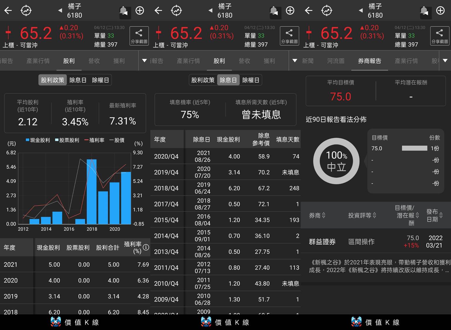 橘子股利政策