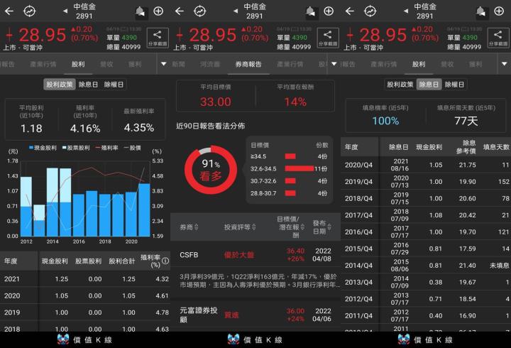 中信金股利政策