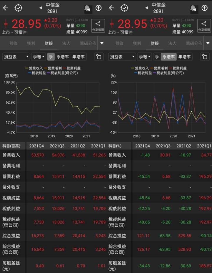 中信金財報