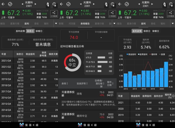 光寶科股利政策