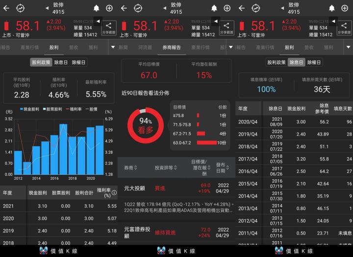 致伸股利政策