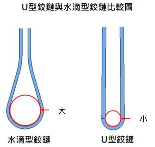 【產業動態】摺疊手機將颳起下一波手機旋風?