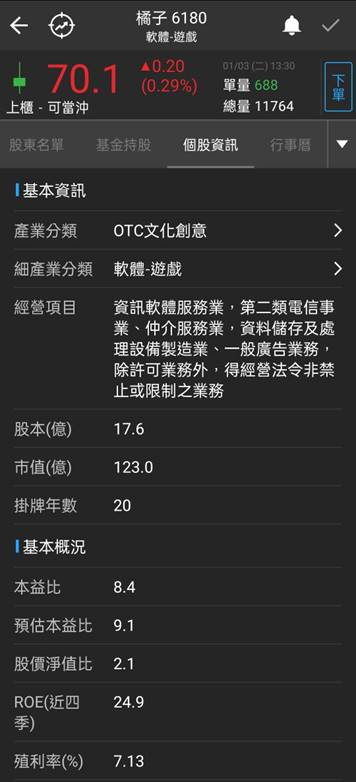 個股資訊