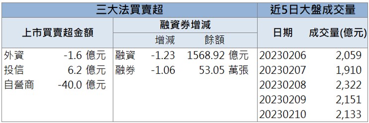 「他」爆量漲停,股價一年內翻倍!