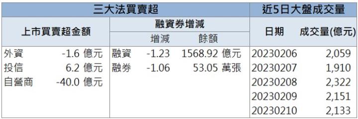 【籌碼K晨報】「他」爆量漲停，股價一年內翻倍！