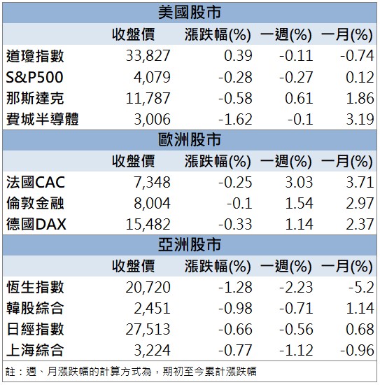 【籌碼K晨報】「他」連日上漲 上週五強勢漲停