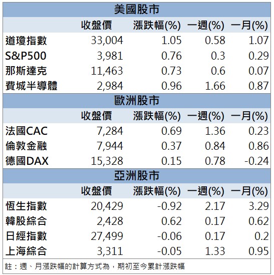 「這檔」營運表現創高 昨日爆量漲停!