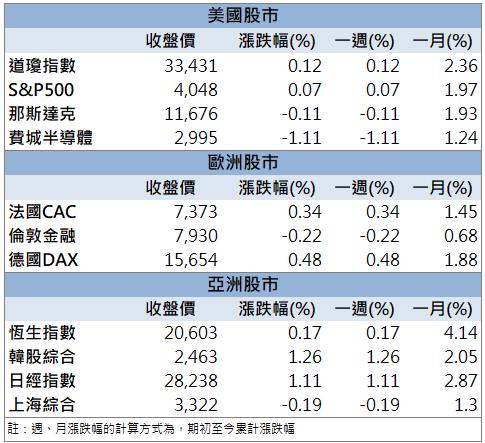 【籌碼K晨報】「這檔」拉貨動能可期 昨日強勢漲停