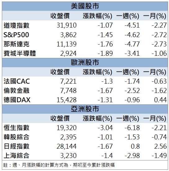 【籌碼K晨報】「這檔」營運表現亮眼 上週五爆量漲停!
