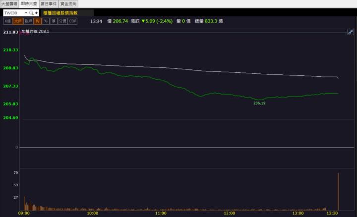 【籌碼K晨報】「這檔」營運表現亮眼 上週五爆量漲停!