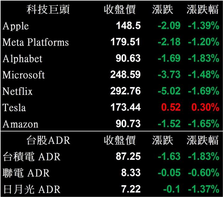 【美股盤後】矽谷銀行倒閉 銀行股持續崩跌(2023.03.13)