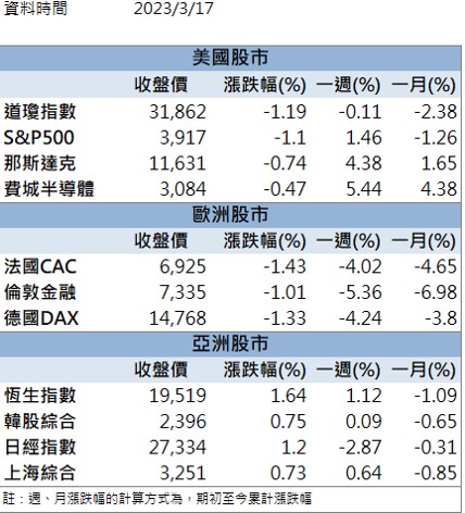 投信連9買,「他」強勢漲停!
