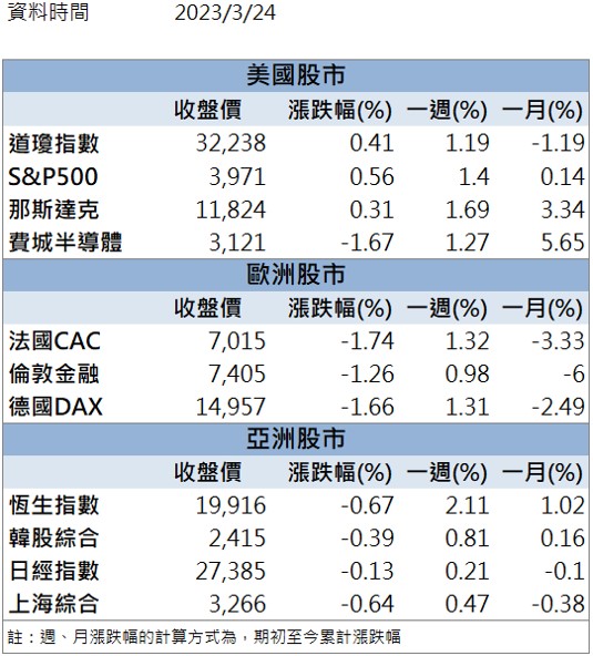 營運表現亮眼 「這檔」連兩日漲停