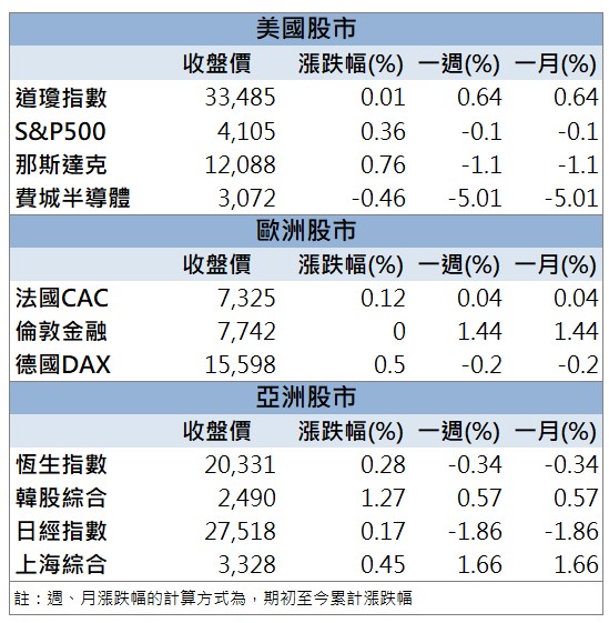 營運展望樂觀 「這檔」外資強力買進!