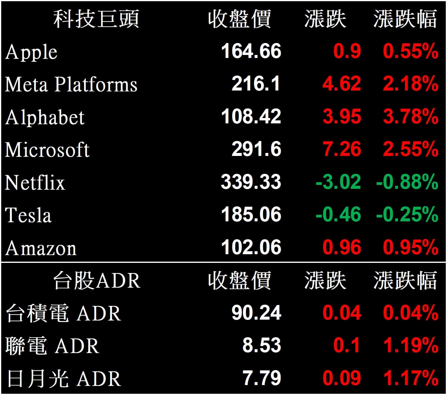 美股盤後】上週五美股休市非農數據公布增變數(2023.04.10)-CMoney官方| CMoney投資網誌
