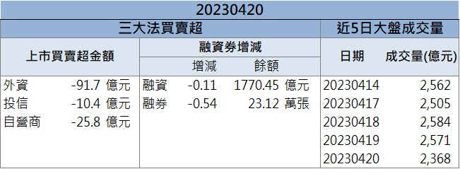 營運展望樂觀 「這檔」昨日強拉漲停!