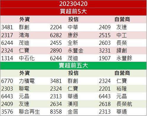營運展望樂觀 「這檔」昨日強拉漲停!