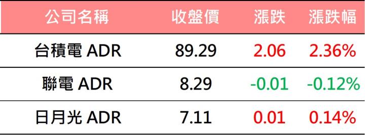 【美股盤後】四大指數盡墨 特斯拉下跌近10％ (2023.04.21)
